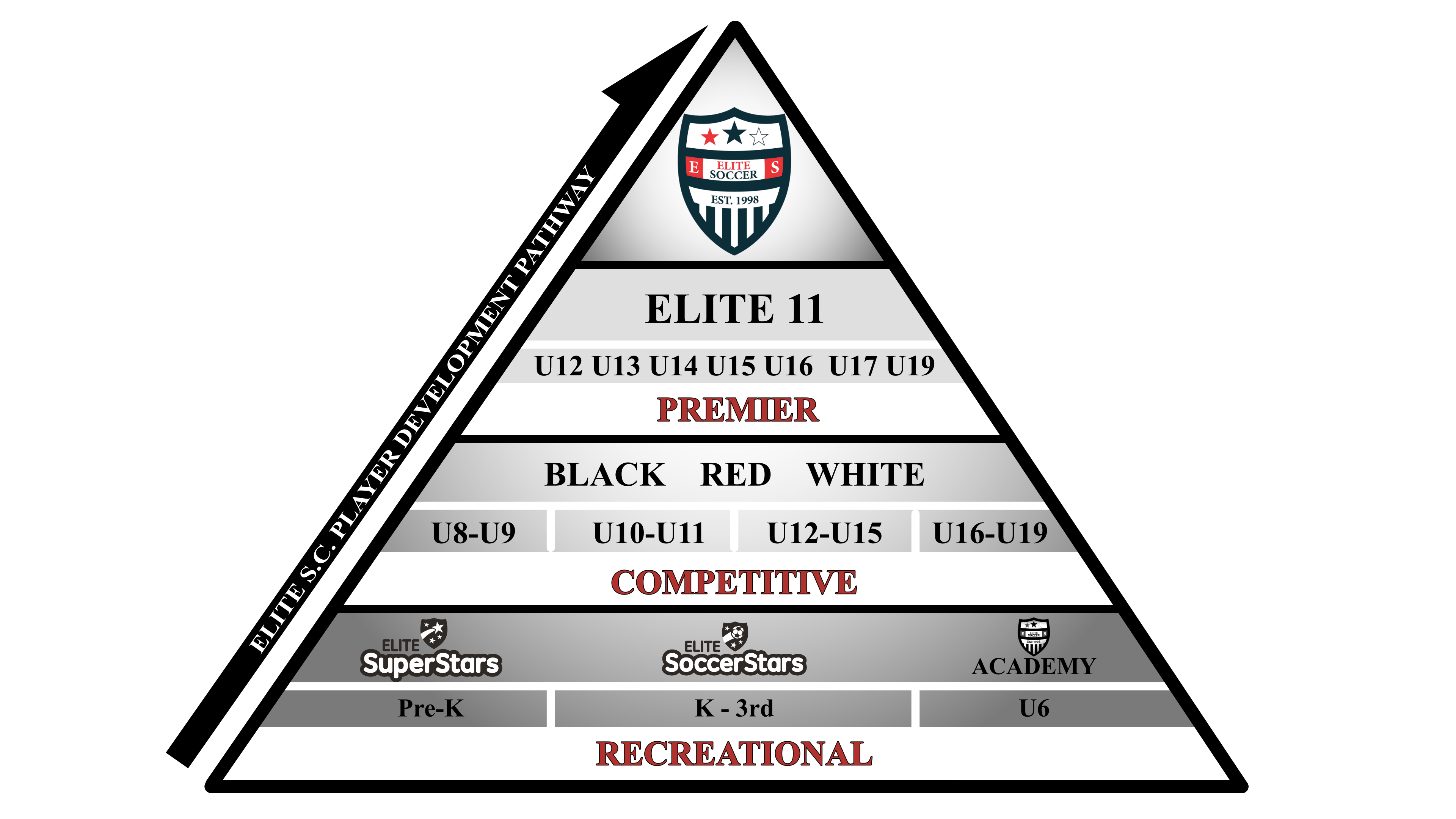 Elite 11 Adult Soccer League