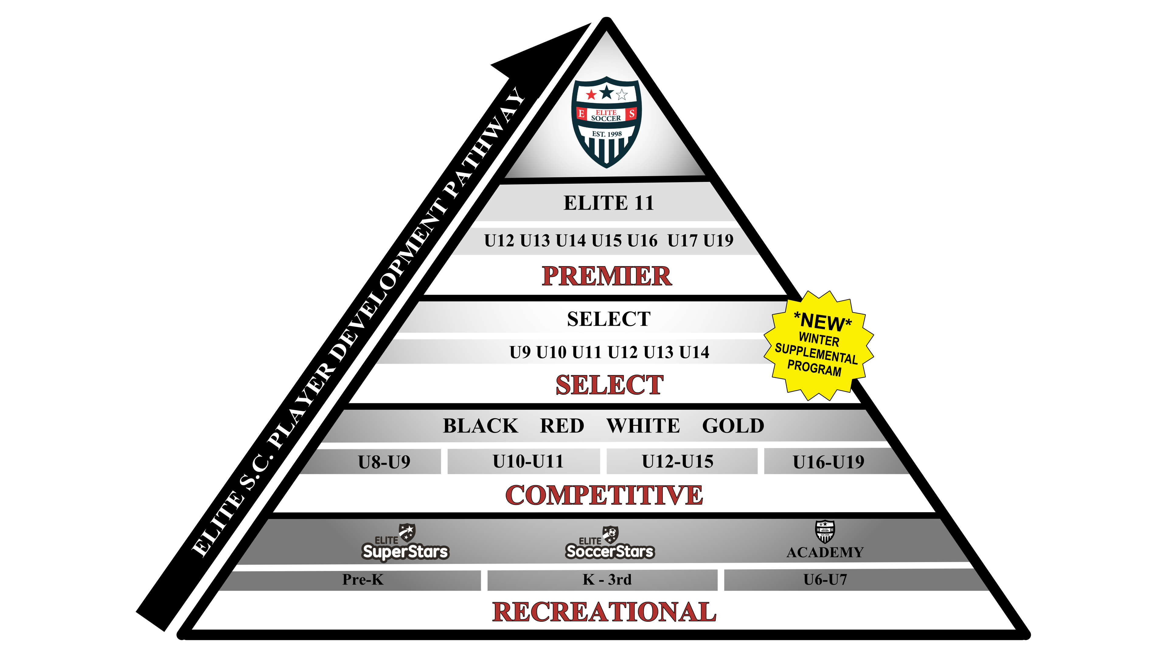 2023-24 Elite S.C. Club Pyramid PNG With Sticker 6.20.23