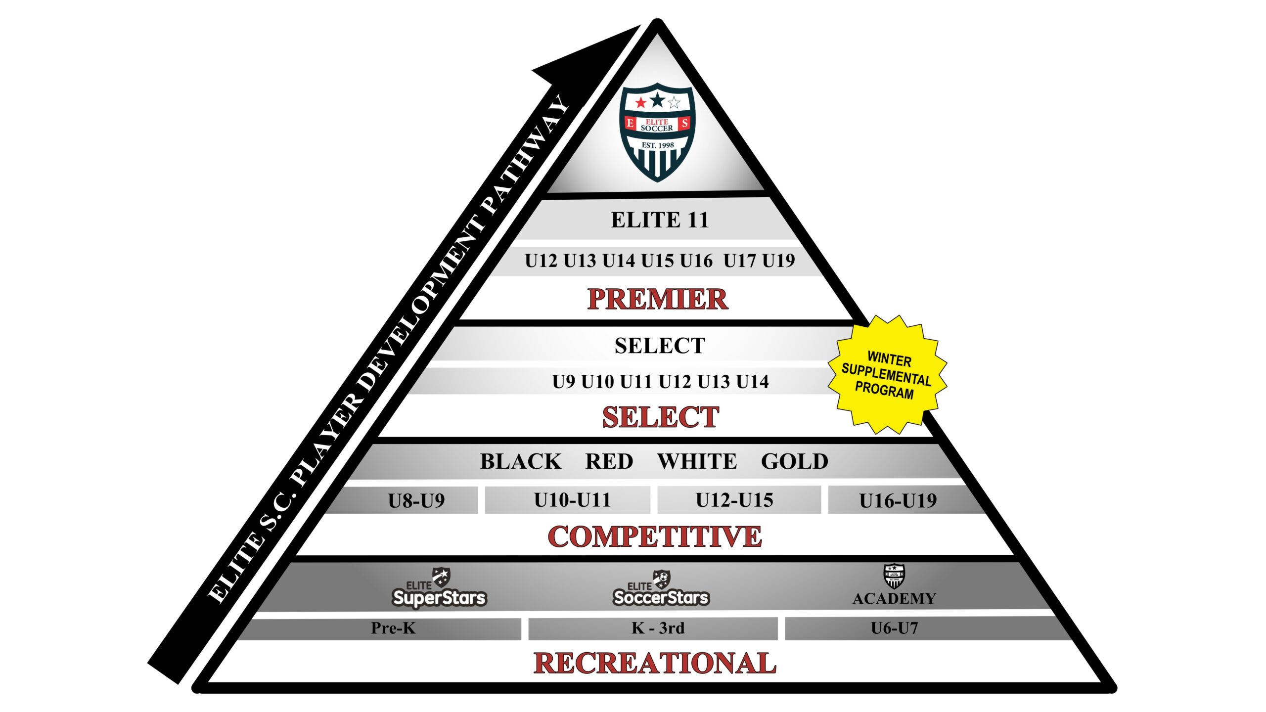 2024-25 Elite S.C. Club Pyramid Project With Sticker